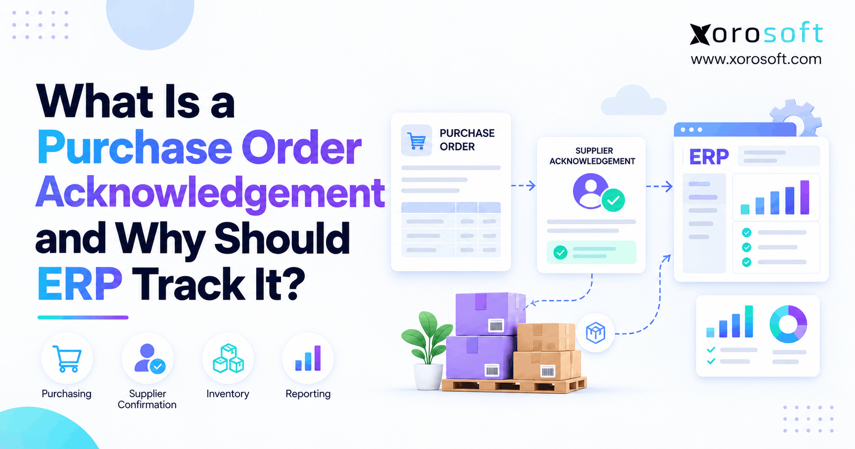 Purchase order acknowledgment workflow showing supplier confirmation, ERP tracking, and inventory management.