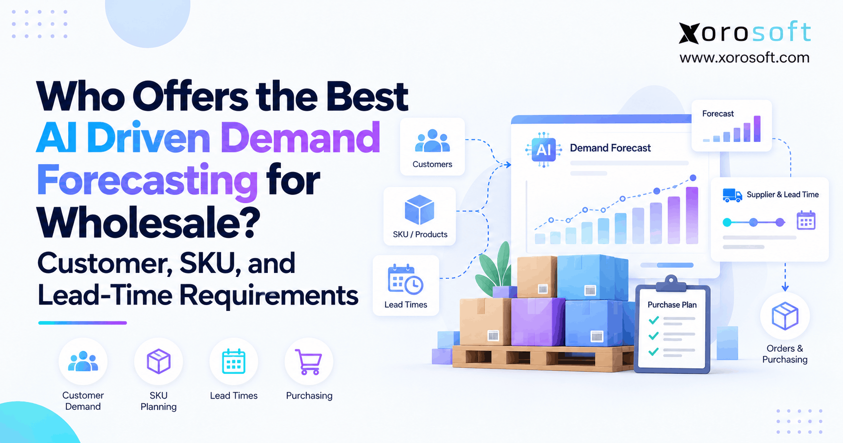 Who Offers the Best AI Driven Demand Forecasting for Wholesale Customer, SKU and Lead-Time Requirements Wholesale demand forecasting software showing AI-driven customer demand, SKU planning, supplier lead times, and purchasing decisions.