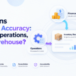 Who owns inventory accuracy across finance, operations, and warehouse teams in an ecommerce business.