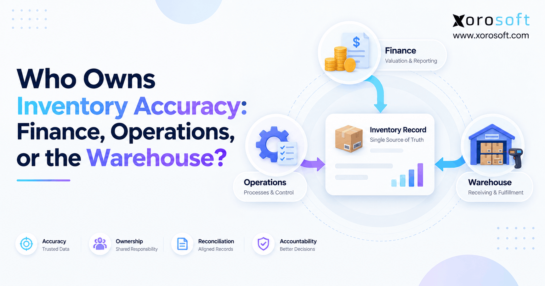 Who Owns Inventory Accuracy Finance, Operations, or the Warehouse Who owns inventory accuracy across finance, operations, and warehouse teams in an ecommerce business.