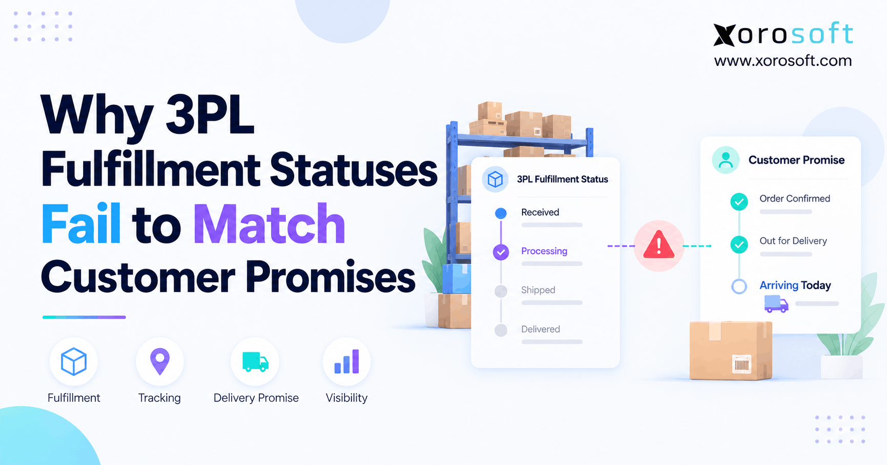 3PL fulfillment status mismatch between warehouse processing updates and customer delivery promises.
