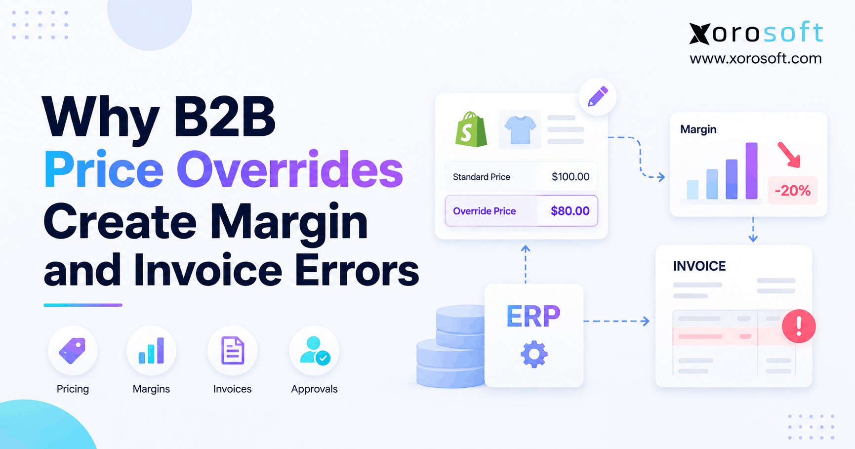 Why B2B Price Overrides Create Margin and Invoice Errors B2B price overrides causing margin leakage and invoice errors in wholesale ERP workflows.