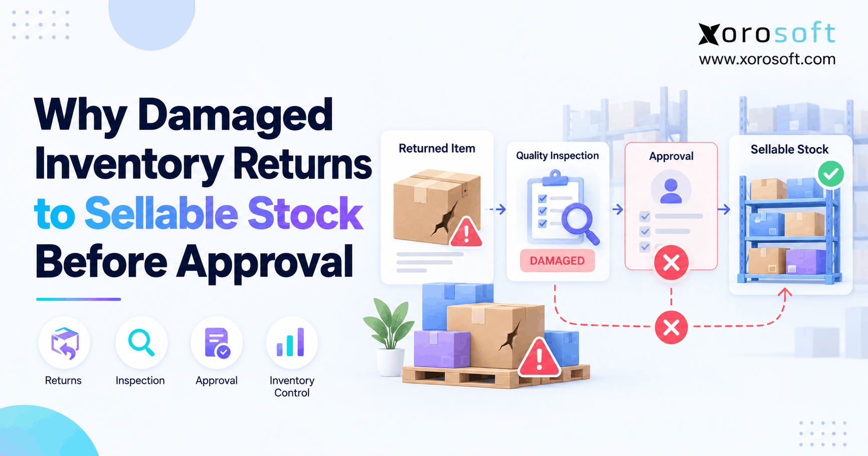 Why Damaged Inventory Returns to Sellable Stock Before Approval Damaged inventory restocking before warehouse approval, showing defective returned products moving toward sellable stock.