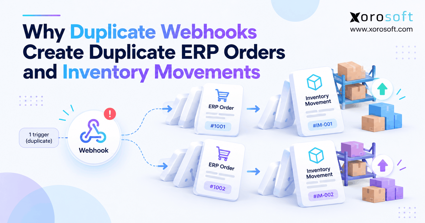 Duplicate webhooks creating duplicate ERP orders and inventory movements through repeated Shopify order processing.