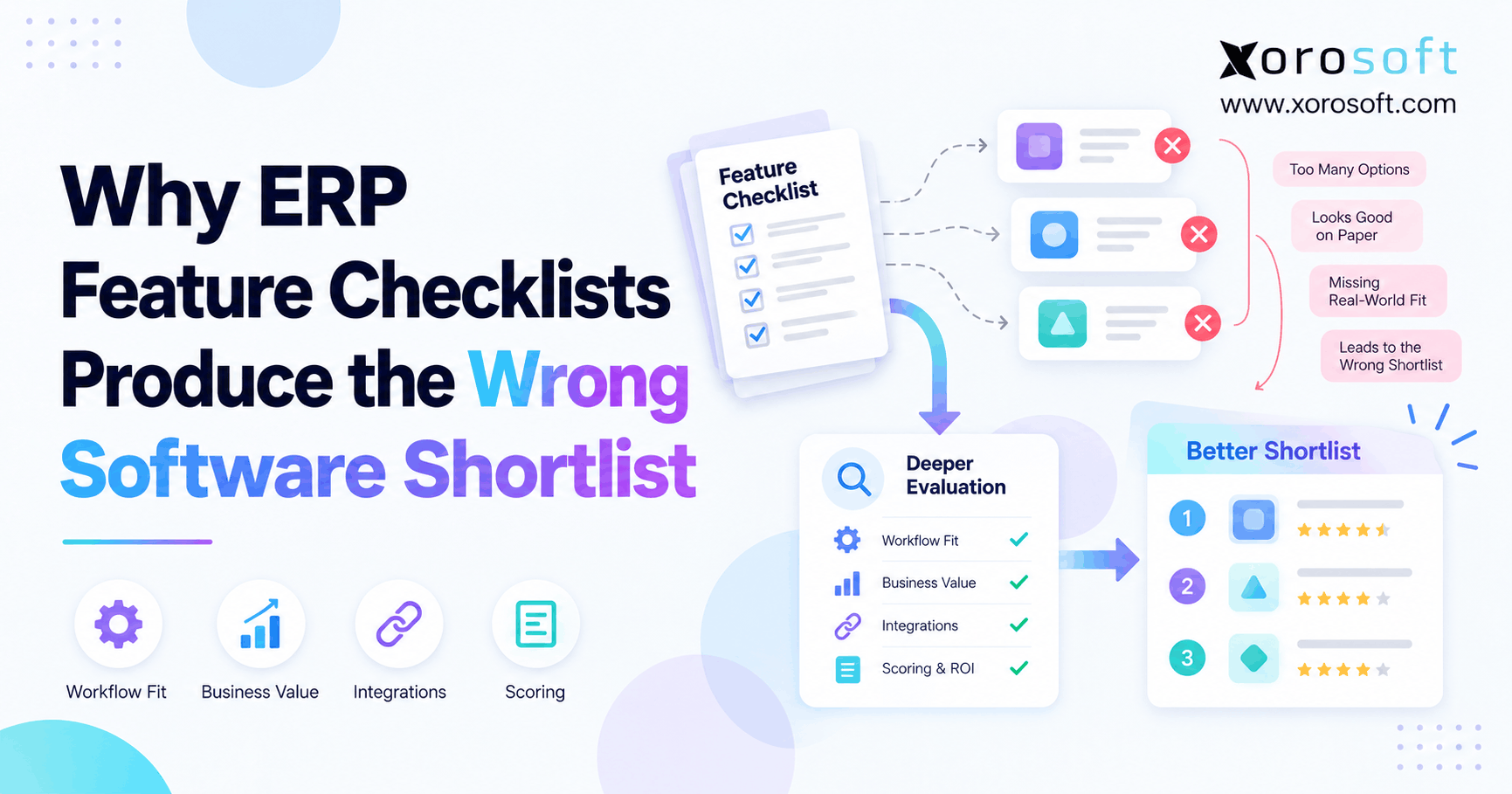 Why ERP Feature Checklists Produce the Wrong Software Shortlist ERP selection mistakes caused by feature checklists that overlook workflow fit, integrations, and real business needs.