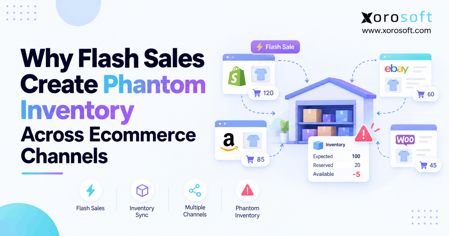Why Flash Sales Create Phantom Inventory Across Ecommerce Channels Flash sales create phantom inventory when Shopify, Amazon, and other ecommerce channels display outdated stock quantities, leading to overselling.