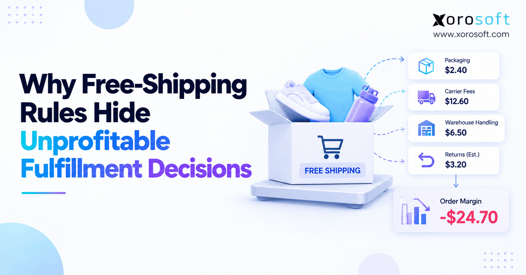 Free shipping profitability illustration showing hidden fulfillment costs across multiple ecommerce warehouses.
