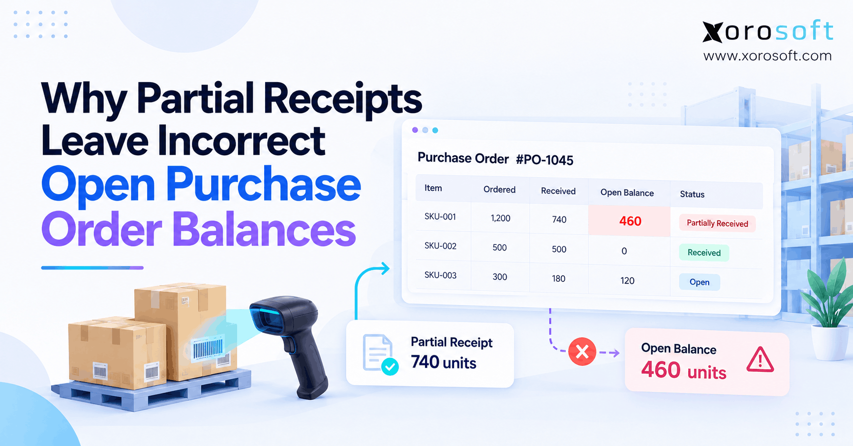 Why Partial Receipts Leave Incorrect Open Purchase Order Balances Open purchase order balance showing incorrect outstanding quantities after partial inventory receipts.