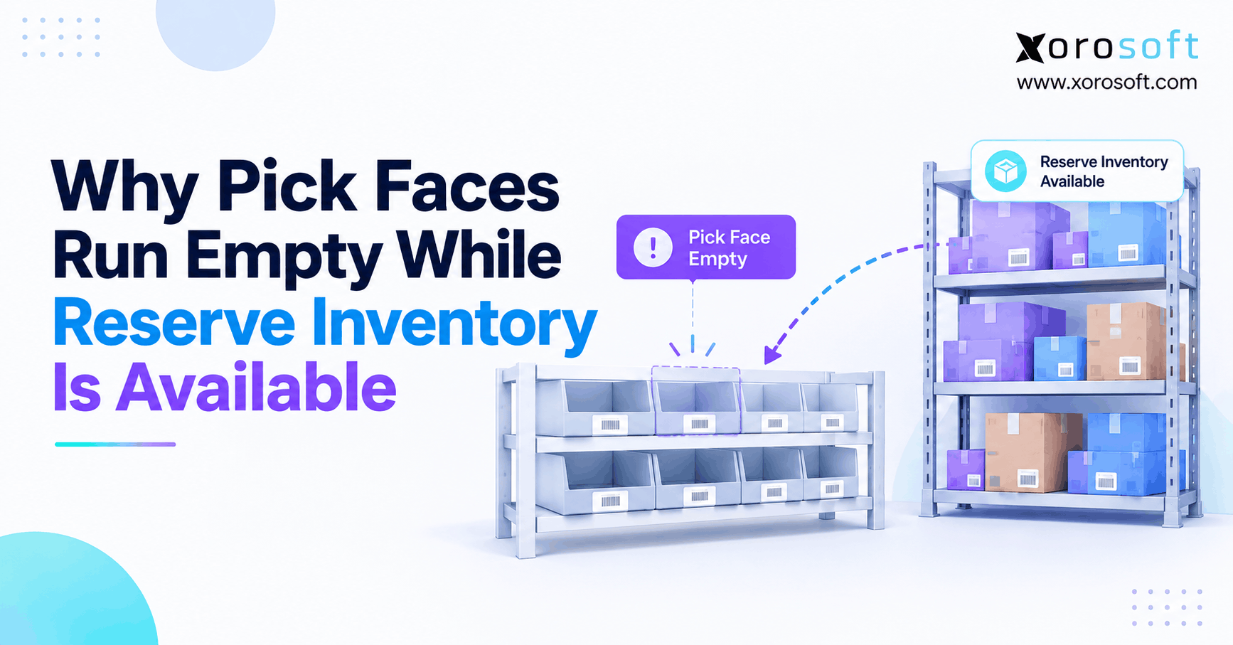 Reserve-to-pick replenishment showing empty warehouse picking bins despite available reserve inventory.