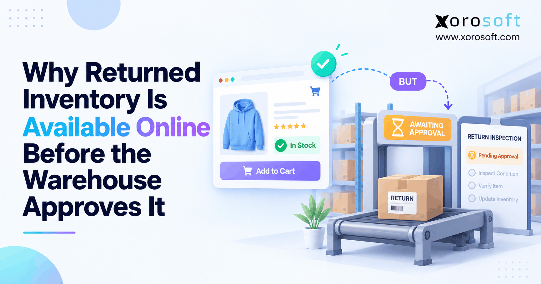 Shopify return restocking showing returned inventory available online before warehouse inspection and final approval.