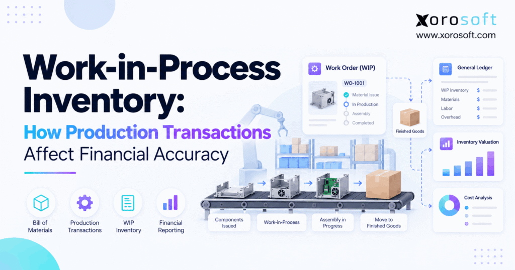 Work in process inventory showing production transactions, material consumption, and financial reporting in an integrated ERP system.