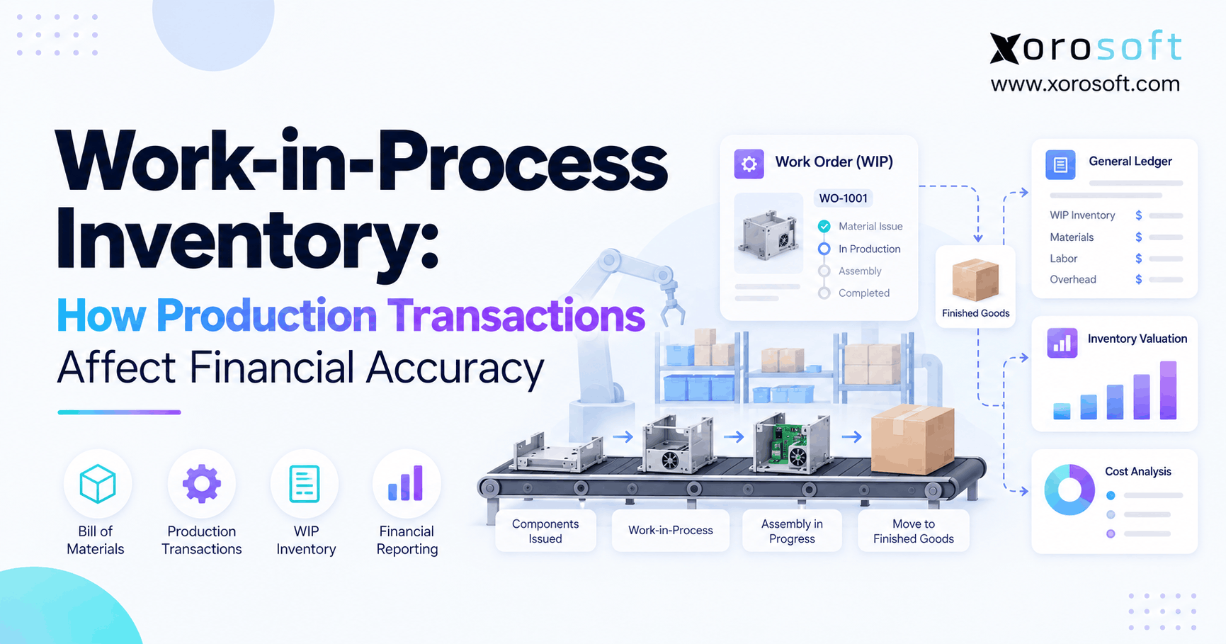 Work in process inventory showing production transactions, material consumption, and financial reporting in an integrated ERP system.